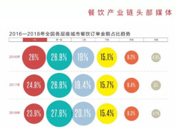 拐点降临！2019餐饮市场涌动这六个小趋势